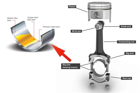 BMW Rod Bearing: The Ultimate Guide to Preventing Catastrophic Engine Failure