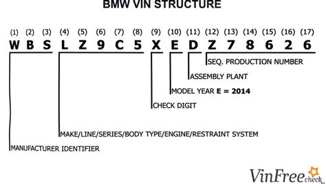 BMW VIN decoder & Vehicle History Report CARFAX