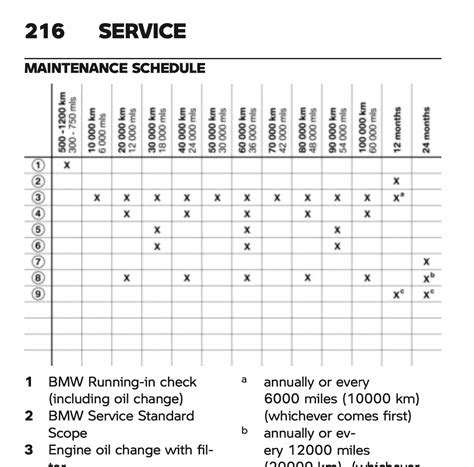 BMWMotorcycles Maintenance Schedule for K-Models - kbikeparts