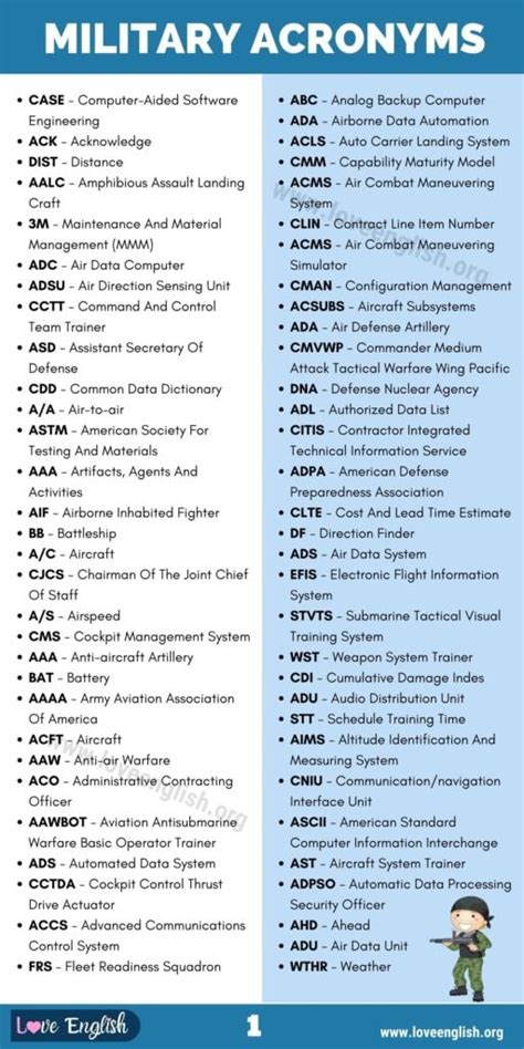 BMY Military Abbreviation Meaning - All Acronyms