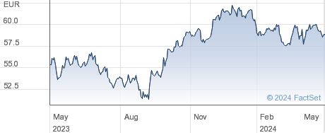 BN - Danone SA Stock Price Quote - XPAR Morningstar