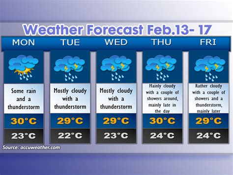 BN2 hourly weather forecast TheWeatherOutlook