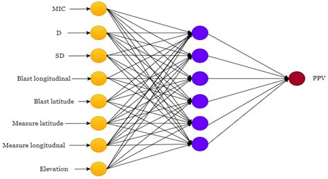BNN - Badan Narkotika Nasional - wintechmobiles.com