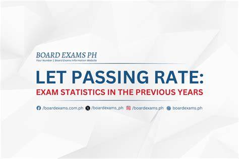 Board exam score computation : r/MedTechPH - raincitystudios.com