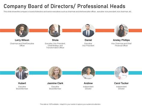 BOARD OF DIRECTORS - TF Semi