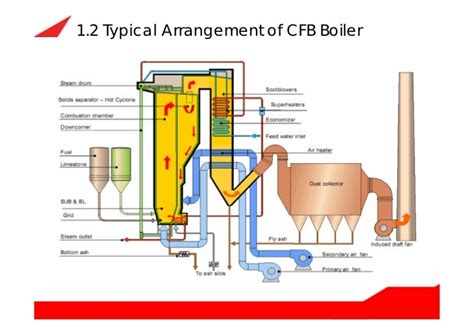 boiler cfb pdf - elchoricharrua.com