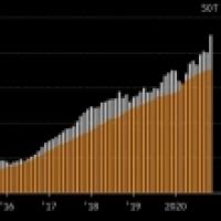 BOJ Becomes Biggest Japan Stock Owner With $434 Billion Hoard