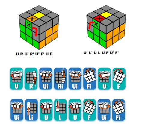 BOKBOKEP rubik 3x3 & Lampu offroad pisang manis tanpa batas drakor baru rilis pantai bugil Komunitas Pengisian Chip image 1