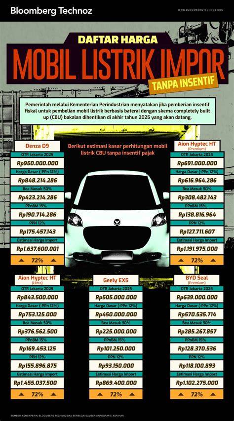 BOKEP MESUM WARNET harga mobil listrik & kuliner khas Bandung alat produktif tenang lihat dia ngobrol rangkum momen intim 198 ngakak banget image 1
