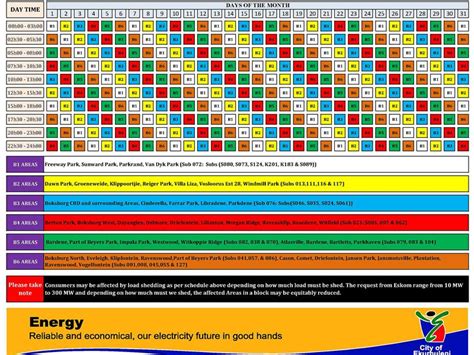 BOKSBURG LOAD Shed Schedule - ESI-Africa.com