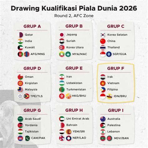 Bola DuniaJadwal Playoff Kualifikasi Piala Dunia 2026 Zona Eropa di ... - raincitystudios.com