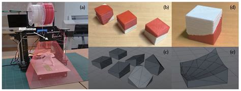 Bolcof: Base optimization for middle layer completion of 3D-printed ... - muktibox.com