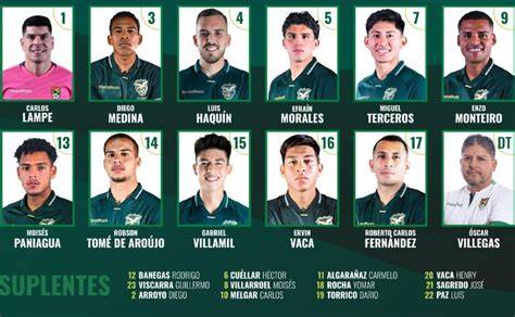 Bolivia national football team: record v Brazil - 11v11 - raincitystudios.com