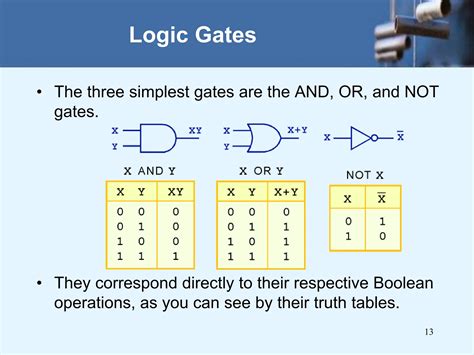 Boolean Algebra And Logic Gate Operations Simplified PPT - wintechmobiles.com