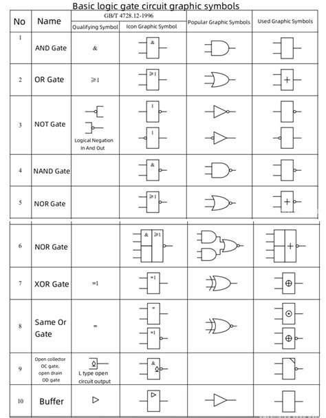 Boolean expression: Intro to Engineering Study Guide |... - wintechmobiles.com