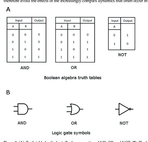 Boolean Logic Truth Table - wintechmobiles.com