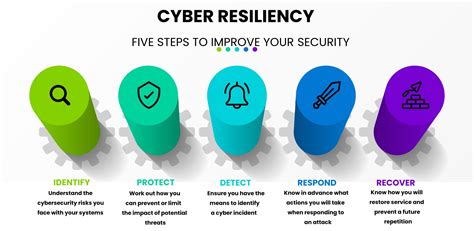 Boosting Cyber Resilience in Hospitality: Executive Strategy for ... - coolestguyplanet.net