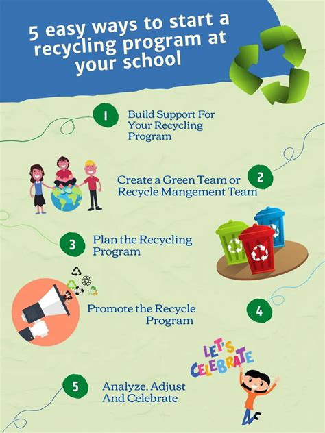 Boosting Recycling Awareness in Schools: Student Initiatives - raincitystudios.com