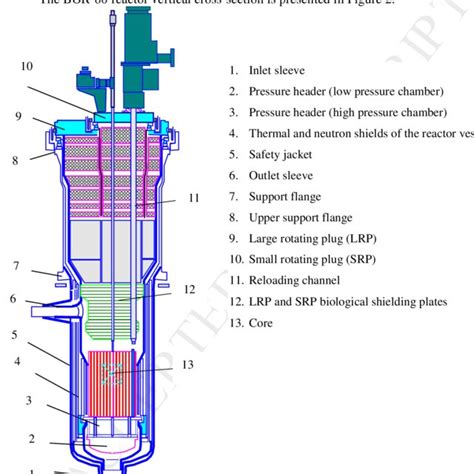 BOR-60 Reactor Operational Experience and Experimental …