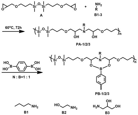 Borate ester cross-linked CMC-boric acid complex for robust alkali - wintechmobiles.com