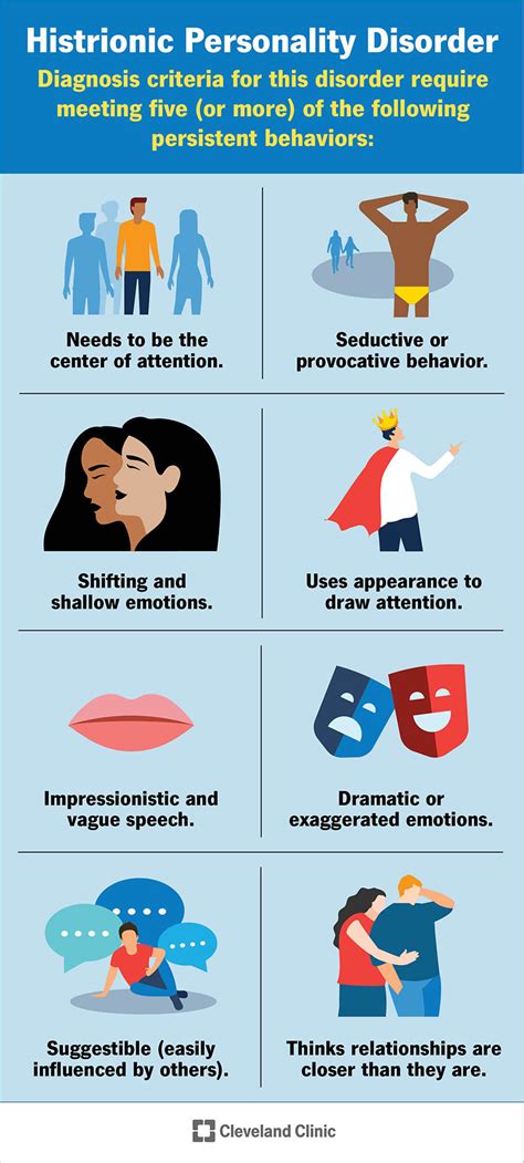 Borderline and histrionic personality disorder and its emotional ... - wintechmobiles.com