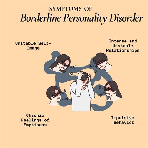 Borderline personality disorder (BPD) - traits, … - wintechmobiles.com