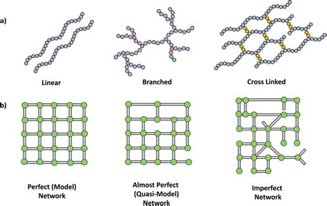 Boric acid crosslinked network-like polysaccharides for adsorption of ... - wintechmobiles.com