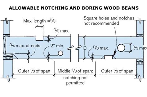 Boring and Notching in Wood-Frame Construction - Strong-Tie - wintechmobiles.com