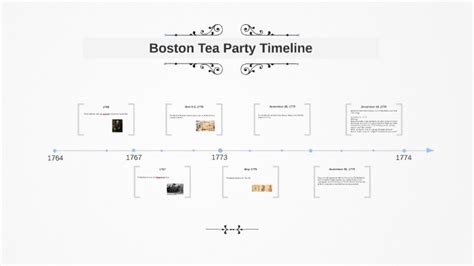 Boston Tea Party Timeline - History of Massachusetts … - wintechmobiles.com