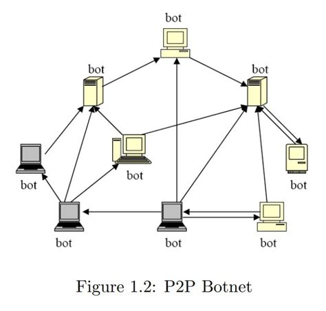 Botnet basics: Defending yourself from 'robot networks' - coolestguyplanet.net