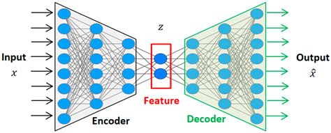 Botnet Detection Through Flow-Based Deep Feature Extraction and ... - coolestguyplanet.net