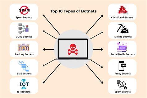 Botnets | Malwarebytes Labs - coolestguyplanet.net