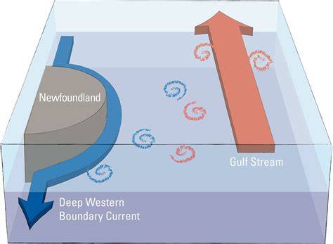 Boundary current - raincitystudios.com