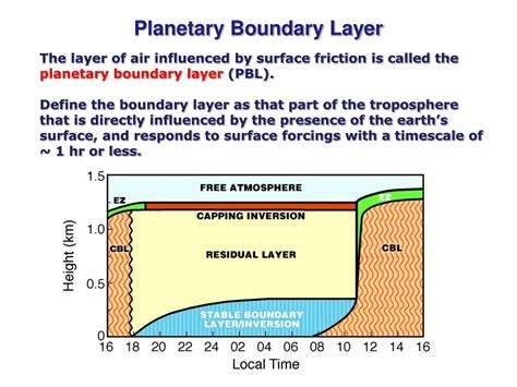 Boundary Layer Meteorology - an overview - ScienceDirect - raincitystudios.com