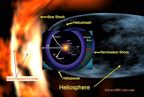 Boundary of heliosphere mapped for the first time - wintechmobiles.com