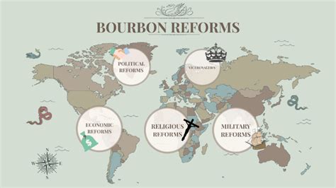 Bourbon Reforms - wintechmobiles.com