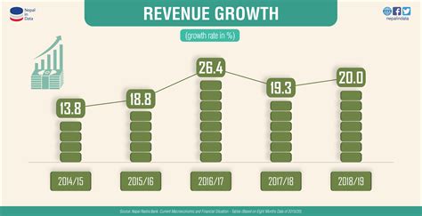 BOVE INDUSTRIES Revenue, Growth & Competitor Profile