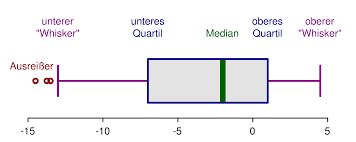 Box Plot Maker - coolestguyplanet.net