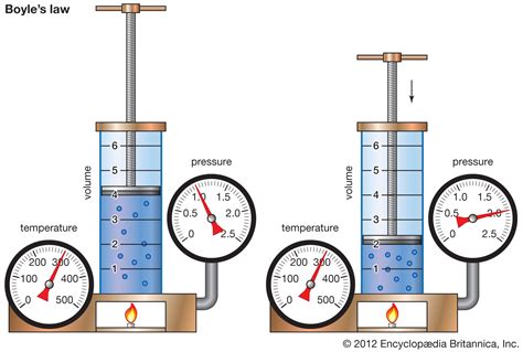 Boyle's and Charles Laws Review Thermodynamics - Engineers Edge - wintechmobiles.com