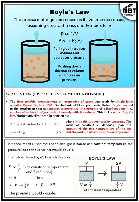 Boyle's Law - Answer on a separate sheet of paper showing full ... | Filo - wintechmobiles.com