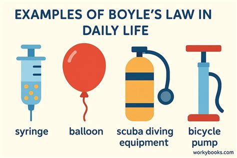 Boyles Law Explained For Kids - wintechmobiles.com