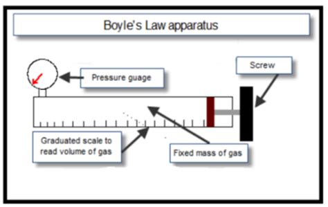 Boyles law Flashcards | Quizlet - wintechmobiles.com