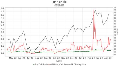 BP BP PLC ADR Options MarketWatch