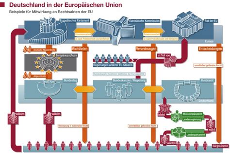 bpb-eu - muktibox.com