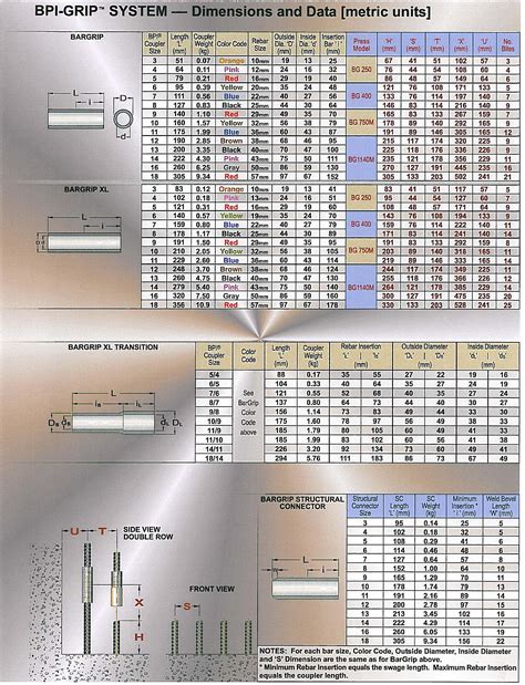 BPI BAR GRIP EdingAPS