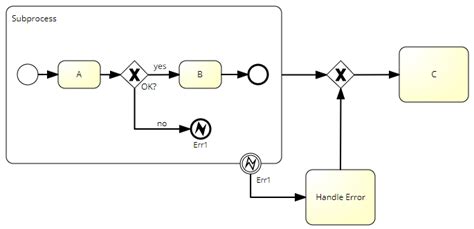 BPMN Exception Handling & Error Paths Guide - go - coolestguyplanet.net