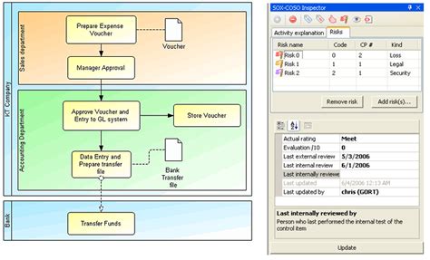 BPMN based BPM and Workflow system