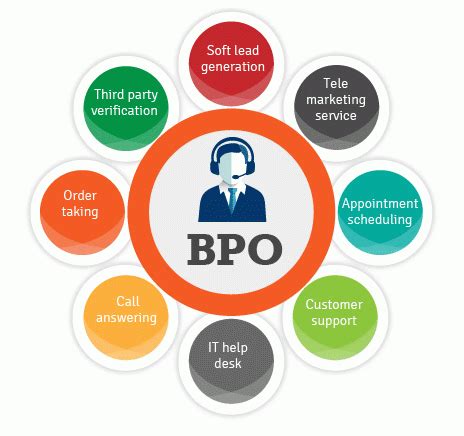 BPO Management Inc LinkedIn