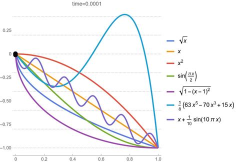Brachistochrone Problem | Optimal Path, Speed - wintechmobiles.com