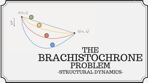 Brachistochrone problem - NTNU - wintechmobiles.com